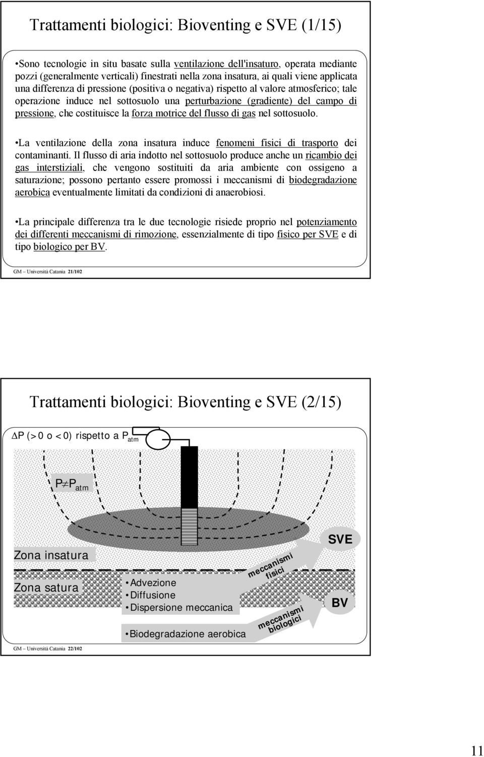 costituisce la forza motrice del flusso di gas nel sottosuolo. La ventilazione della zona insatura induce fenomeni fisici di trasporto dei contaminanti.