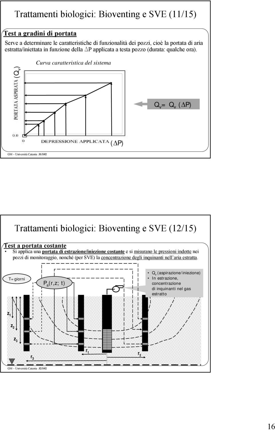 (Q v ) Curva caratteristica del sistema Q v =Q v (ΔP) (ΔP) GM Università Catania 31/102 Trattamenti biologici: Bioventing e SVE (12/15) Test a portata costante Si applica una portata di