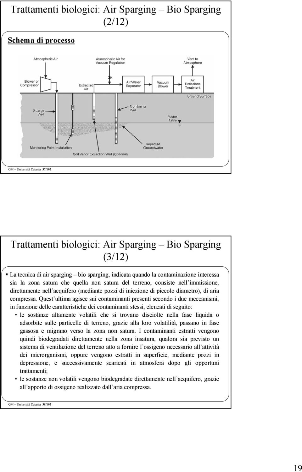 piccolo diametro), di aria compressa.