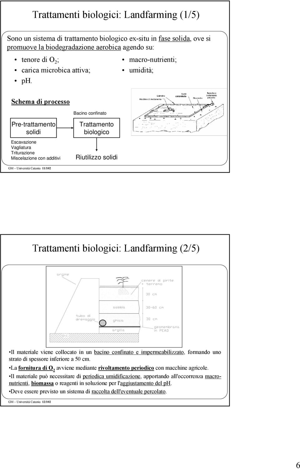 macro-nutrienti; umidità; Schema di processo Bacino confinato Pre-trattamento solidi Escavazione Vagliatura Triturazione Miscelazione con additivi Trattamento biologico Riutilizzo solidi GM