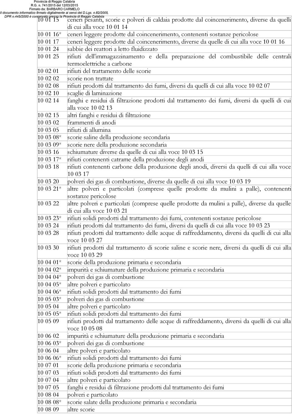 dell'immagazzinamento e della preparazione del combustibile delle centrali termoelettriche a carbone 10 02 01 rifiuti del trattamento delle scorie 10 02 02 scorie non trattate 10 02 08 rifiuti