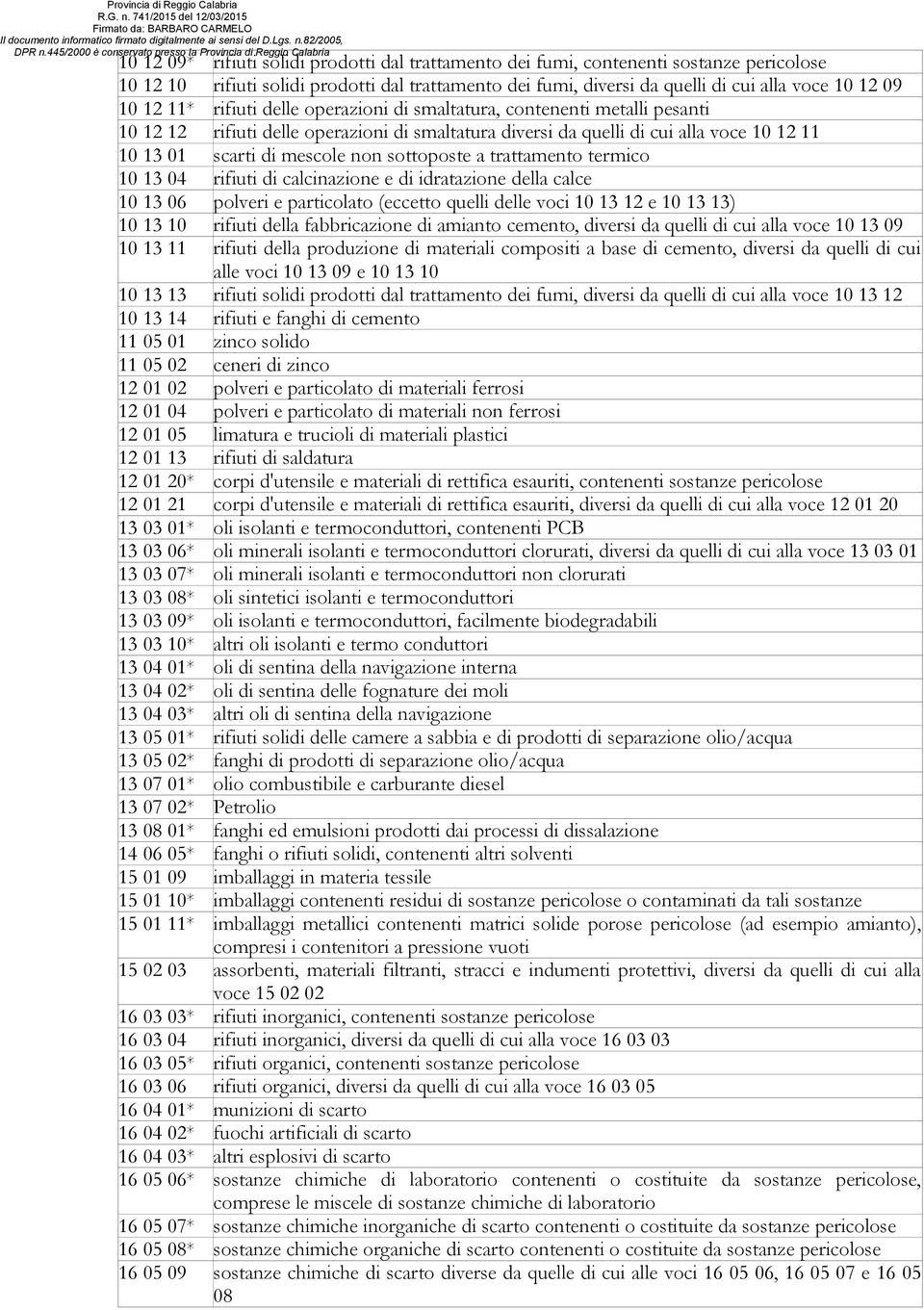 sottoposte a trattamento termico 10 13 04 rifiuti di calcinazione e di idratazione della calce 10 13 06 polveri e particolato (eccetto quelli delle voci 10 13 12 e 10 13 13) 10 13 10 rifiuti della