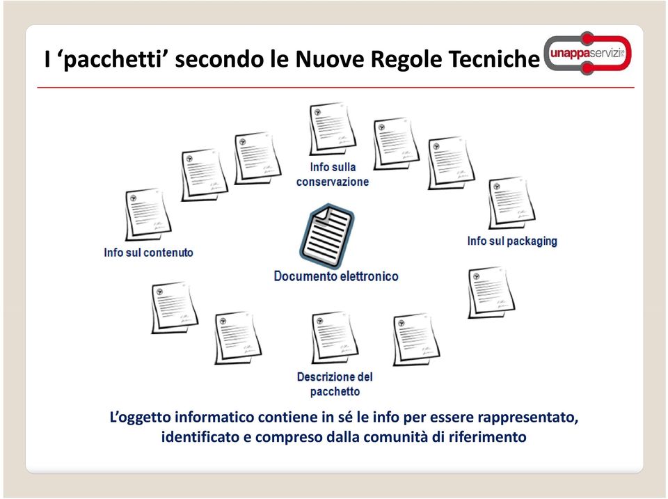 le info per essere rappresentato,