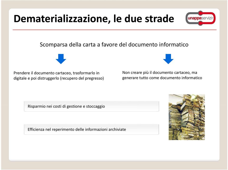 (recupero del pregresso) Non creare più il documento cartaceo, ma generare tutto come documento