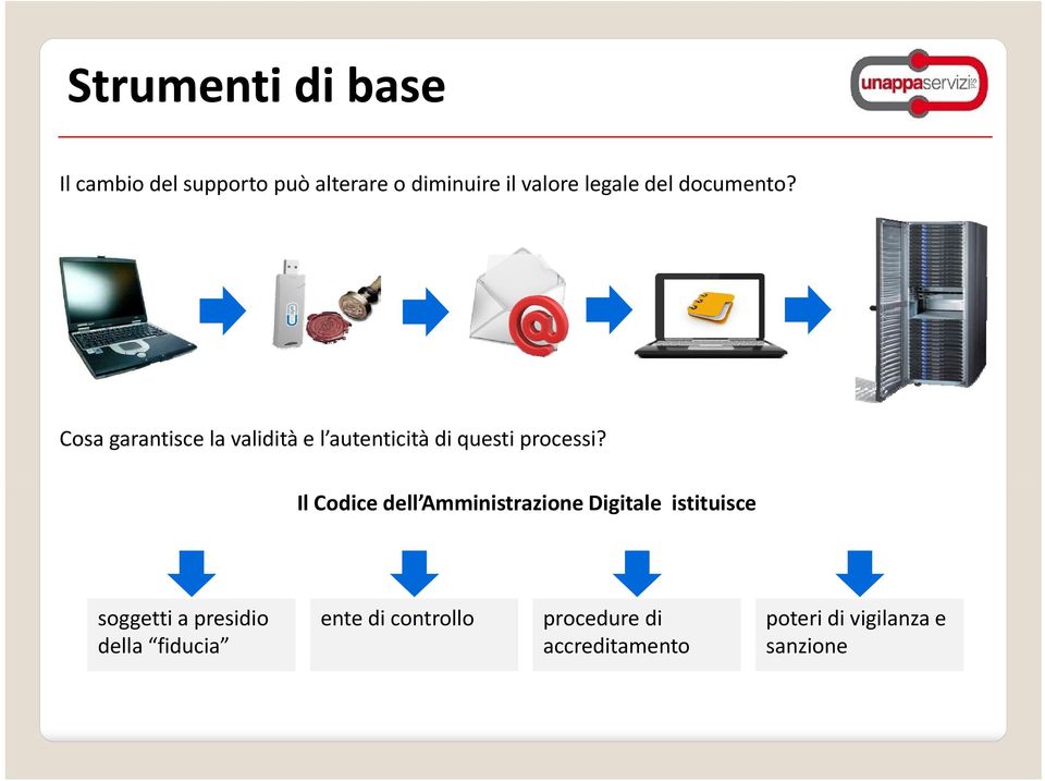 Cosa garantisce la validità e l autenticità di questi processi?