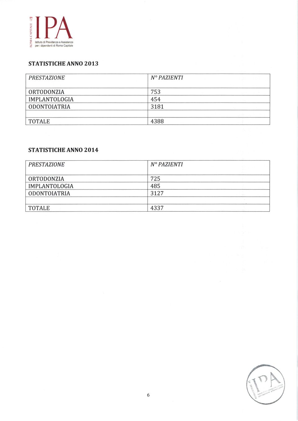 TOTALE 43BB STATISTICHE ANNO 2014 PRESTAZIONE N"