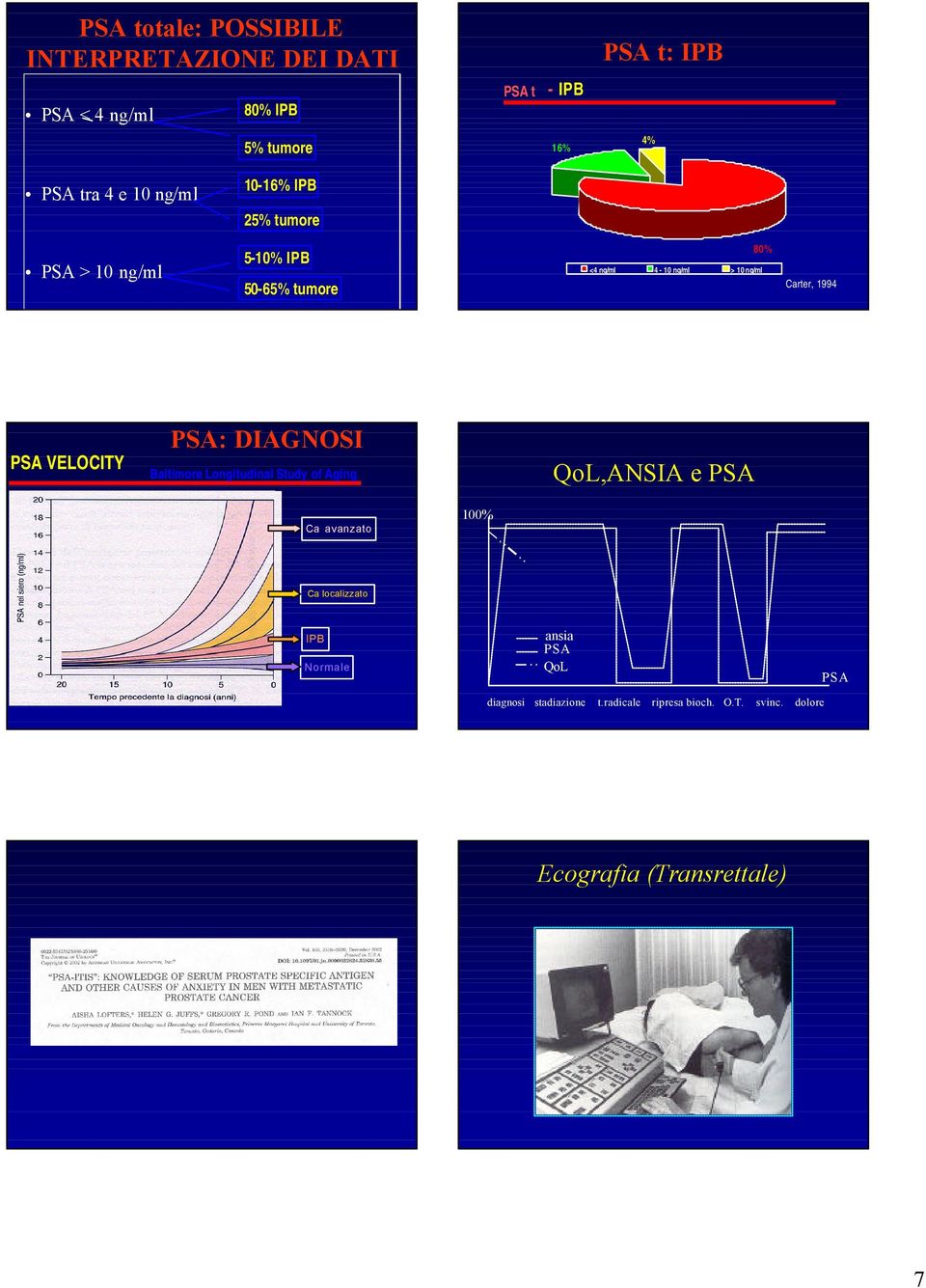 1994 PSA VELOCITY PSA: DIAGNOSI Baltimore Longitudinal Study of Aging QoL,ANSIA e PSA Ca avanzato 100% Ca localizzato