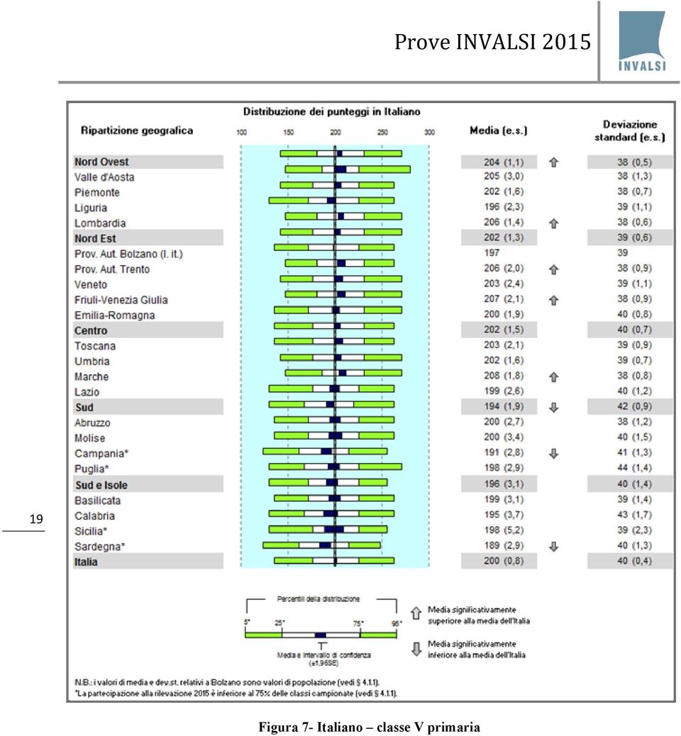 Figura 7-