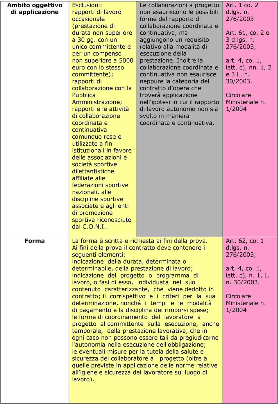 coordinata e continuativa comunque rese e utilizzate a fini istituzionali in favore delle associazioni e società sportive dilettantistiche affiliate alle federazioni sportive nazionali, alle