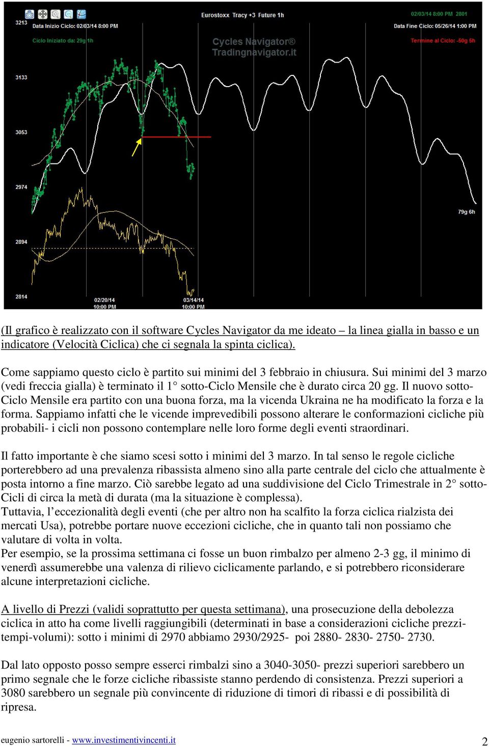 Il nuovo sotto- Ciclo Mensile era partito con una buona forza, ma la vicenda Ukraina ne ha modificato la forza e la forma.