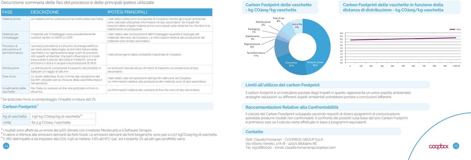 gli impatti dei trasporti delle singole materie prime sono basati sulle distanze tra i fornitori e lo stabilimento di produzione.