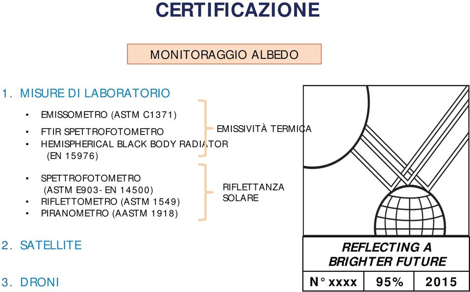 TERMICA HEMISPHERICAL BLACK BODY RADIATOR (EN 15976) SPETTROFOTOMETRO (ASTM E903-EN