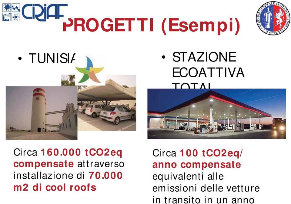 000 m2 di cool roofs Circa 100 tco2eq/ anno compensate