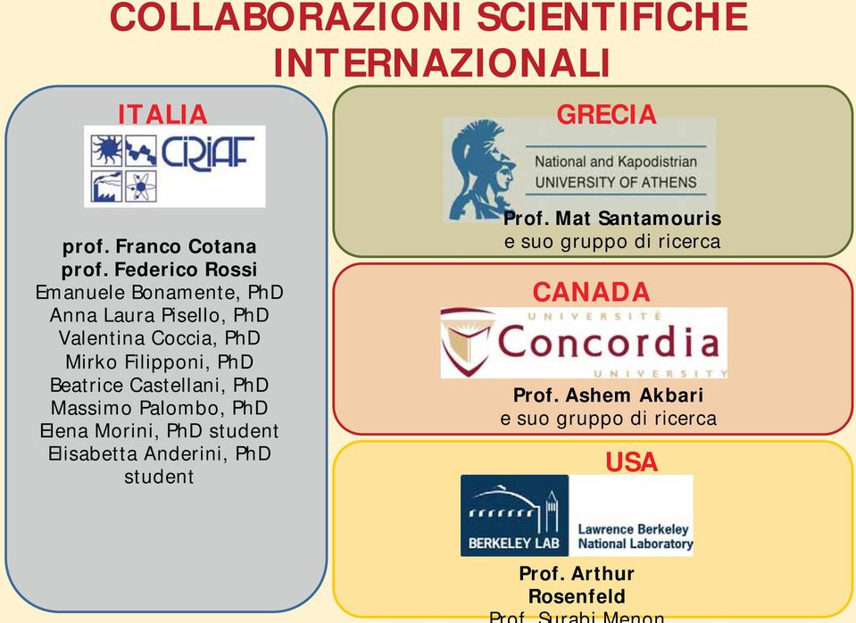 PhD Beatrice Castellani, PhD Massimo Palombo, PhD Elena Morini, PhD student Elisabetta Anderini, PhD