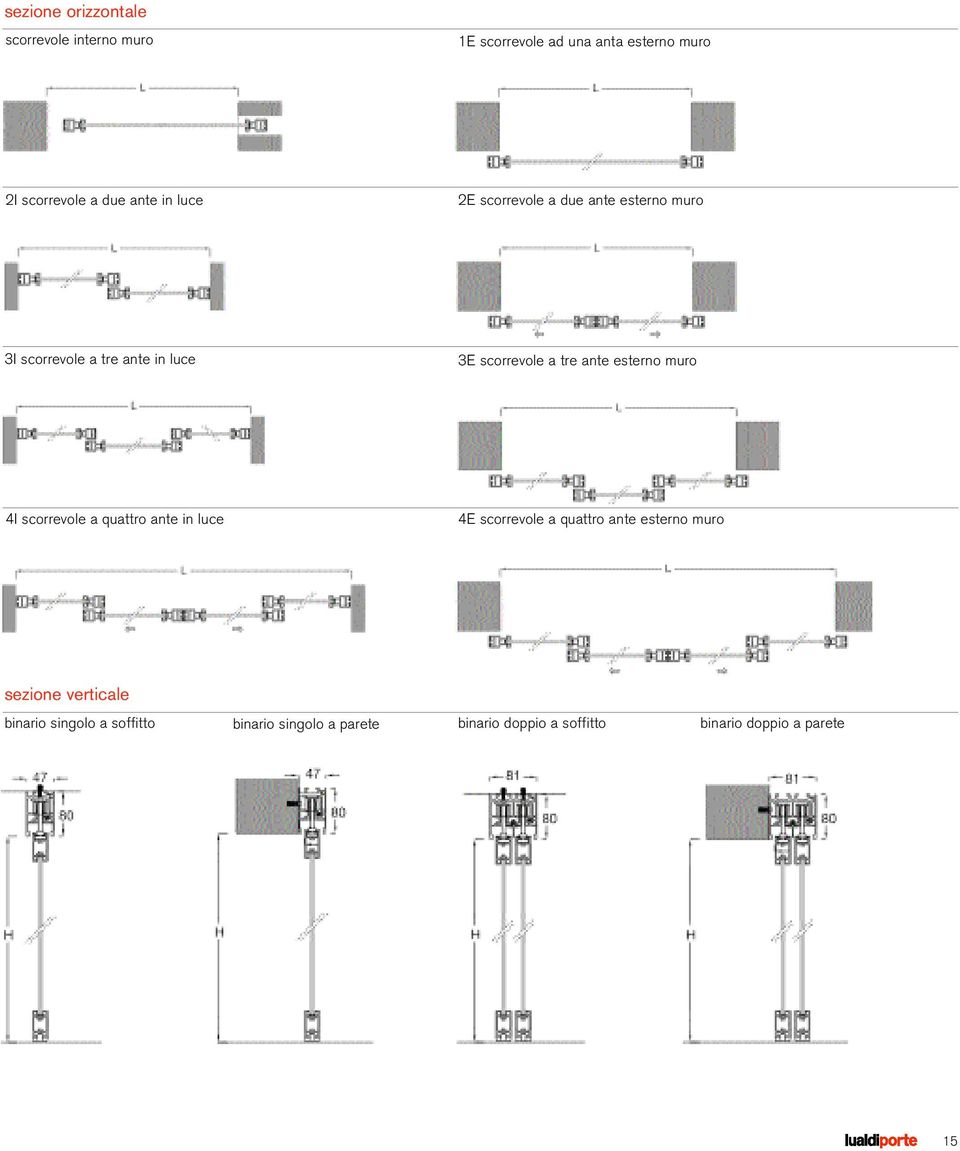 ante esterno muro 4I scorrevole a quattro ante in luce 4E scorrevole a quattro ante esterno muro sezione