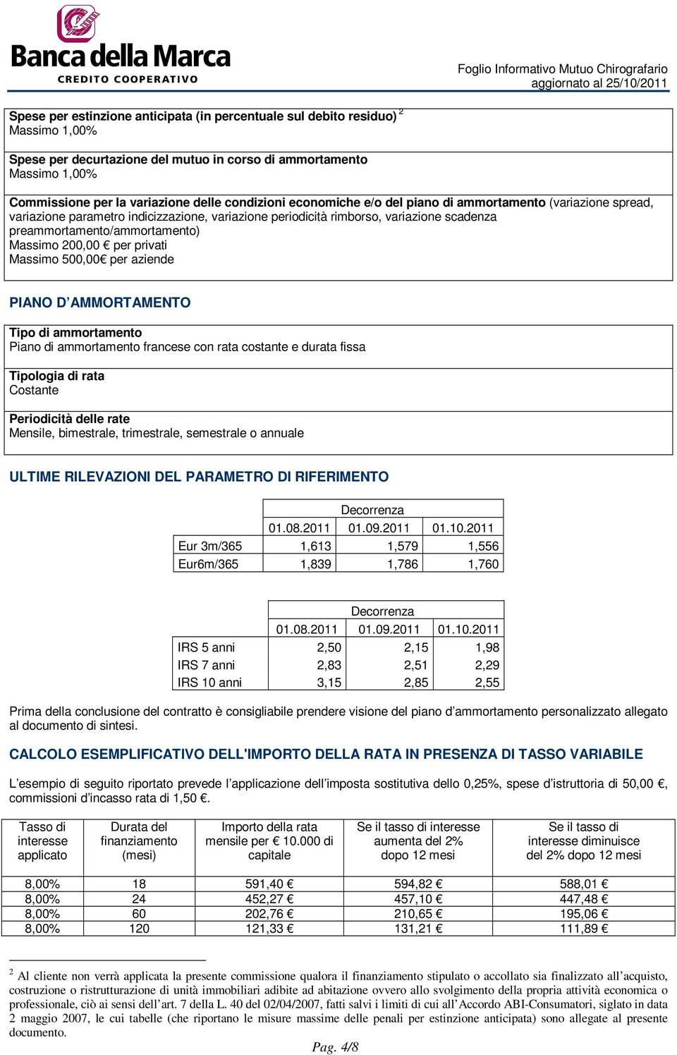 200,00 per privati Massimo 500,00 per aziende PIANO D AMMORTAMENTO Tipo di ammortamento Piano di ammortamento francese con rata costante e durata fissa Tipologia di rata Costante Periodicità delle