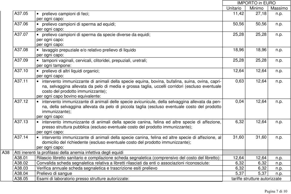 p. selvaggina allevata da pelo di media e grossa taglia, uccelli corridori (escluso eventuale costo del prodotto immunizzante); per ogni capo bovino equivalente: A37.