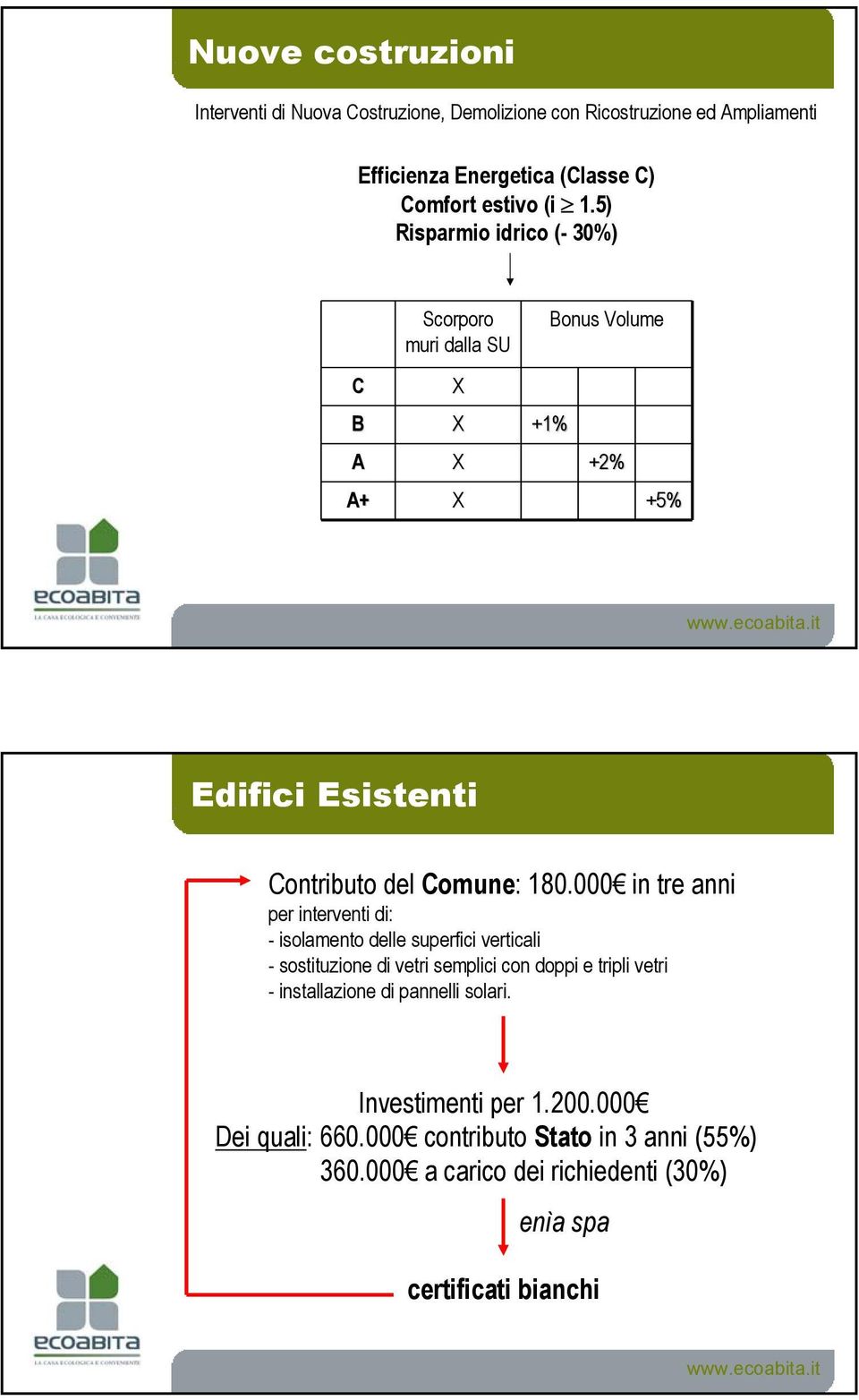 000 in tre anni per interventi di: - isolamento delle superfici verticali - sostituzione di vetri semplici con doppi e tripli vetri - installazione di