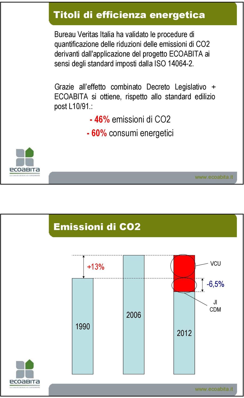 ISO 14064-2.