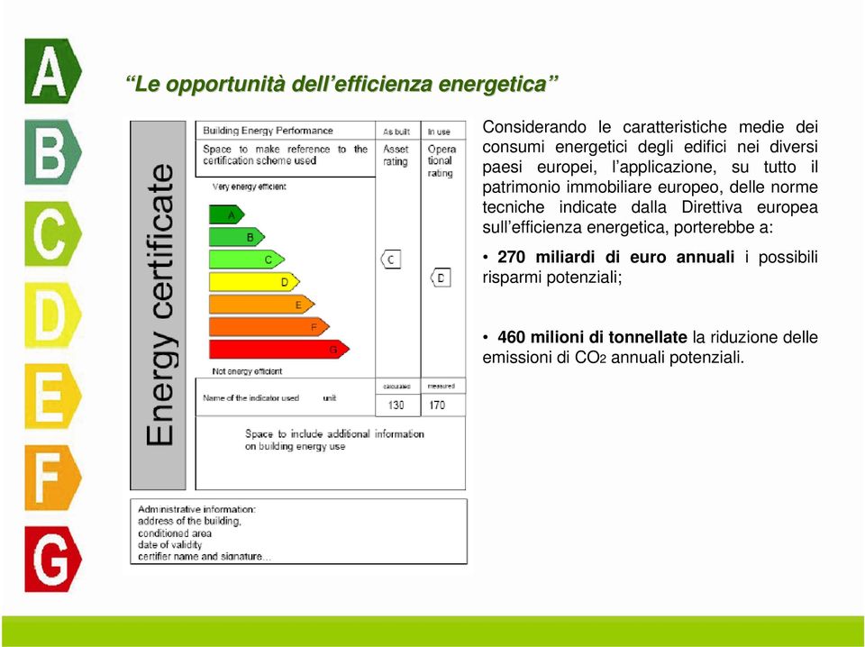tecniche indicate dalla Direttiva europea sull efficienza energetica, porterebbe a: 270 miliardi di euro annuali