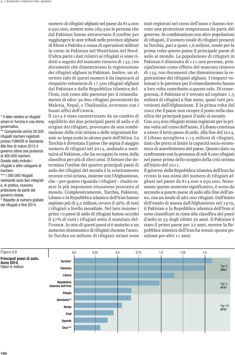 000 rifugiati vietnamiti sono ben integrati e, in pratica, ricevono protezione da parte del governo cinese. Rispetto al numero globale dei rifugiati a fine 2014.