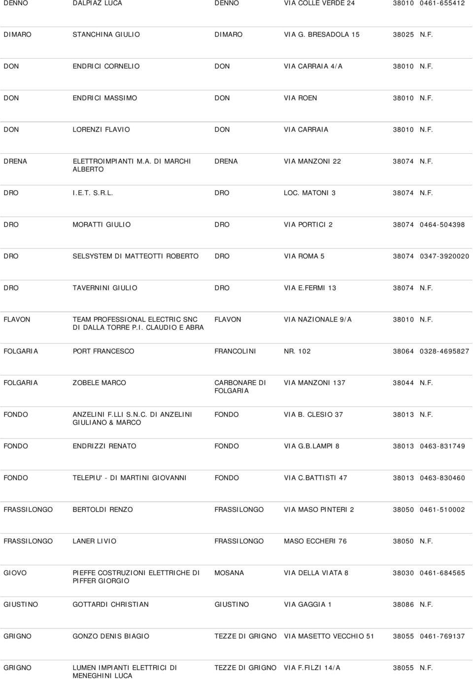 FERMI 13 38074 N.F. FLAVON TEAM PROFESSIONAL ELECTRIC SNC DI DALLA TORRE P.I. CLAUDIO E ABRA FLAVON VIA NAZIONALE 9/A 38010 N.F. FOLGARIA PORT FRANCESCO FRANCOLINI NR.