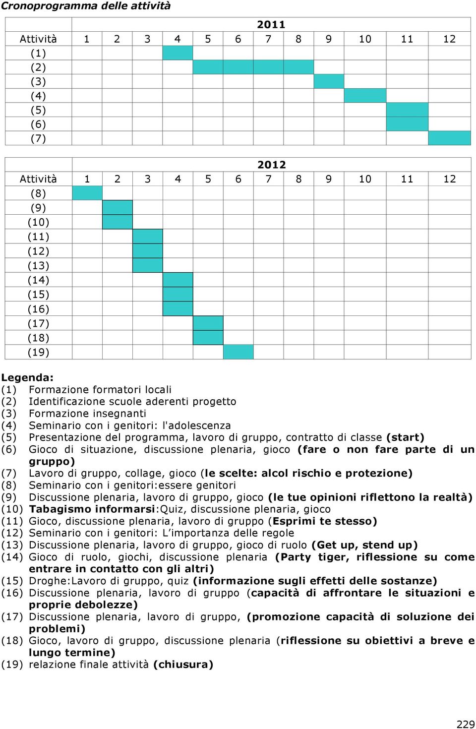 gruppo, contratto di classe (start) (6) Gioco di situazione, discussione plenaria, gioco (fare o non fare parte di un gruppo) (7) Lavoro di gruppo, collage, gioco (le scelte: alcol rischio e