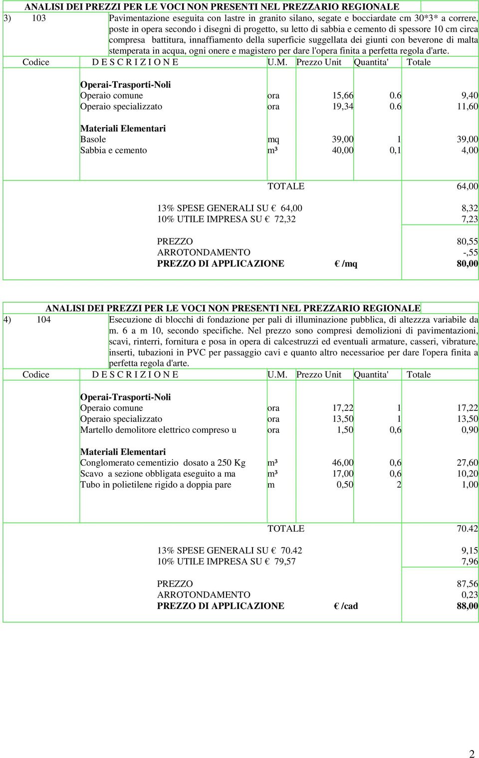 Operaio comune ora 15,66 0.6 9,40 Operaio specializzato ora 19,34 0.