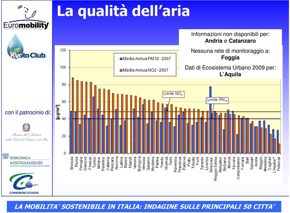 Catanzaro Nessuna rete di