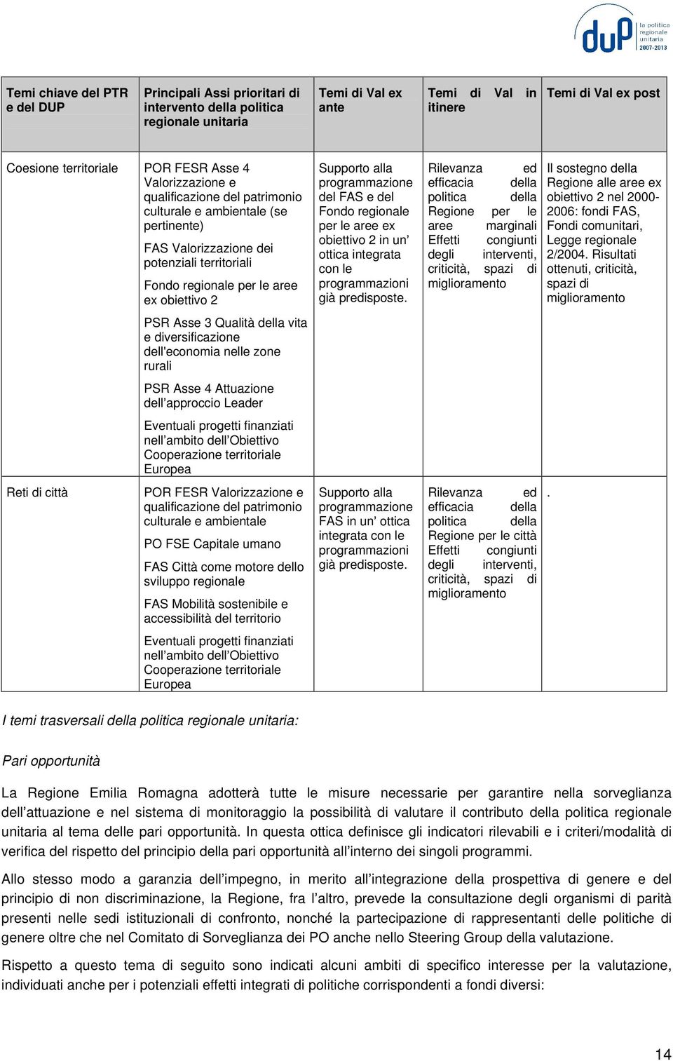 programmazione del FAS e del Fondo regionale per le aree ex obiettivo 2 in un ottica integrata con le programmazioni già predisposte.