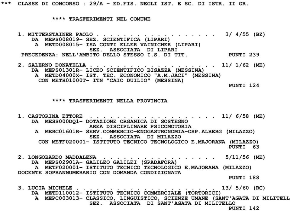 .................. 11/ 1/62 (ME) DA MEPS01301R- LICEO SCIENTIFICO BISAZZA (MESSINA) A METD04000X- IST. TEC. ECONOMICO "A.M.JACI" (MESSINA) CON METH01000T- ITN "CAIO DUILIO" (MESSINA) PUNTI 124 1.