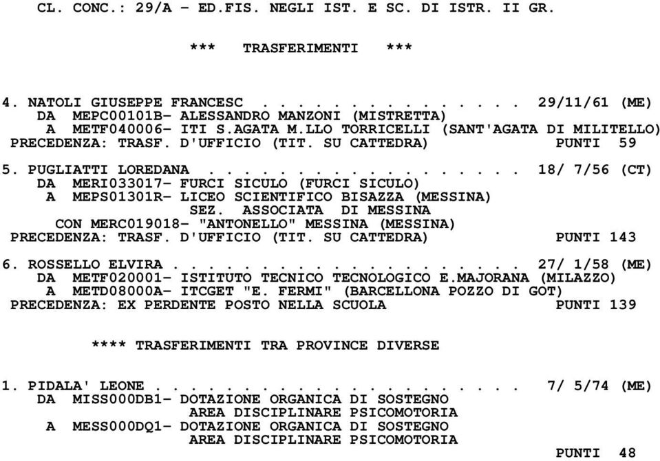 ................. 18/ 7/56 (CT) DA MERI033017- FURCI SICULO (FURCI SICULO) A MEPS01301R- LICEO SCIENTIFICO BISAZZA (MESSINA) CON MERC019018- "ANTONELLO" MESSINA (MESSINA) PRECEDENZA: TRASF.