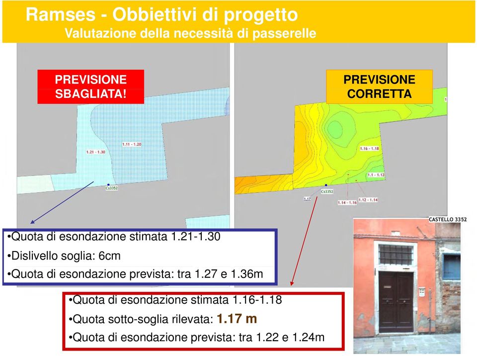 30 Dislivello soglia: 6cm Quota di esondazione prevista: tra 1.27 e 1.