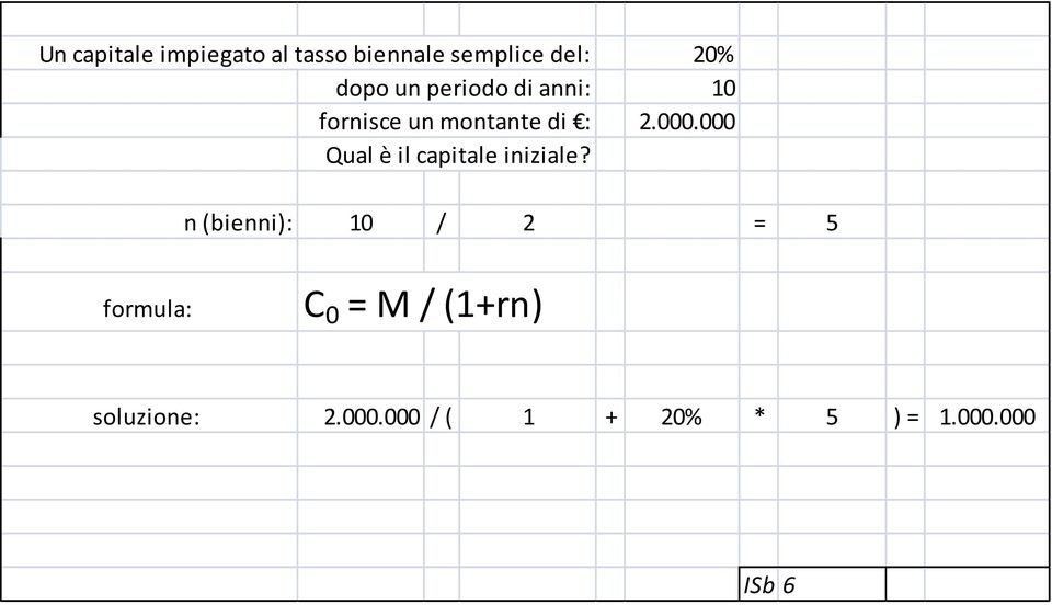 000 Qual è il capitale iniziale?