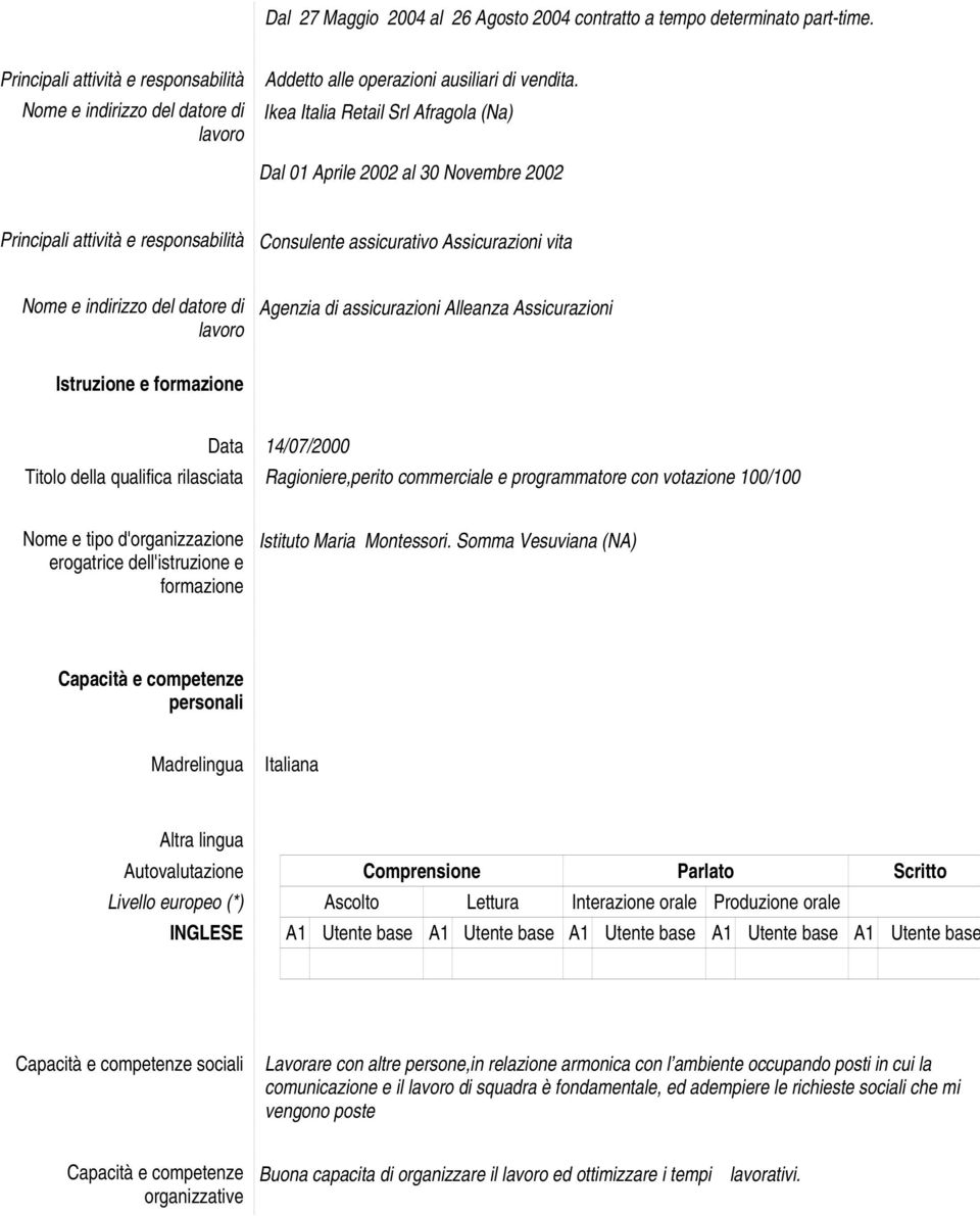 14/07/2000 Titolo della qualifica rilasciata Ragioniere,perito commerciale e programmatore con votazione 100/100 Nome e tipo d'organizzazione erogatrice dell'istruzione e formazione Istituto Maria