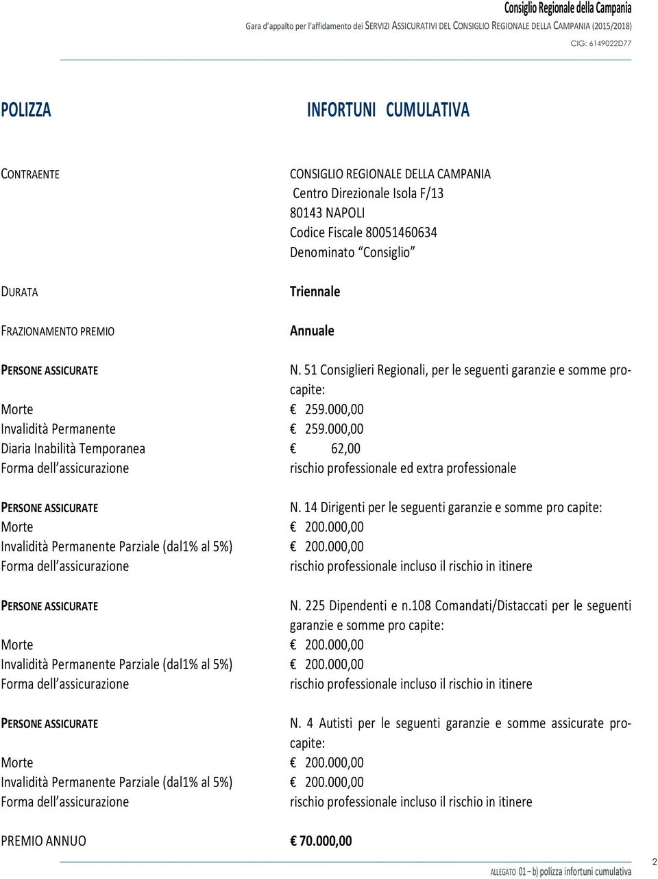 51 Consiglieri Regionali, per le seguenti garanzie e somme procapite: Diaria Inabilità Temporanea 62,00 Forma dell assicurazione rischio professionale ed extra professionale PERSONE ASSICURATE N.