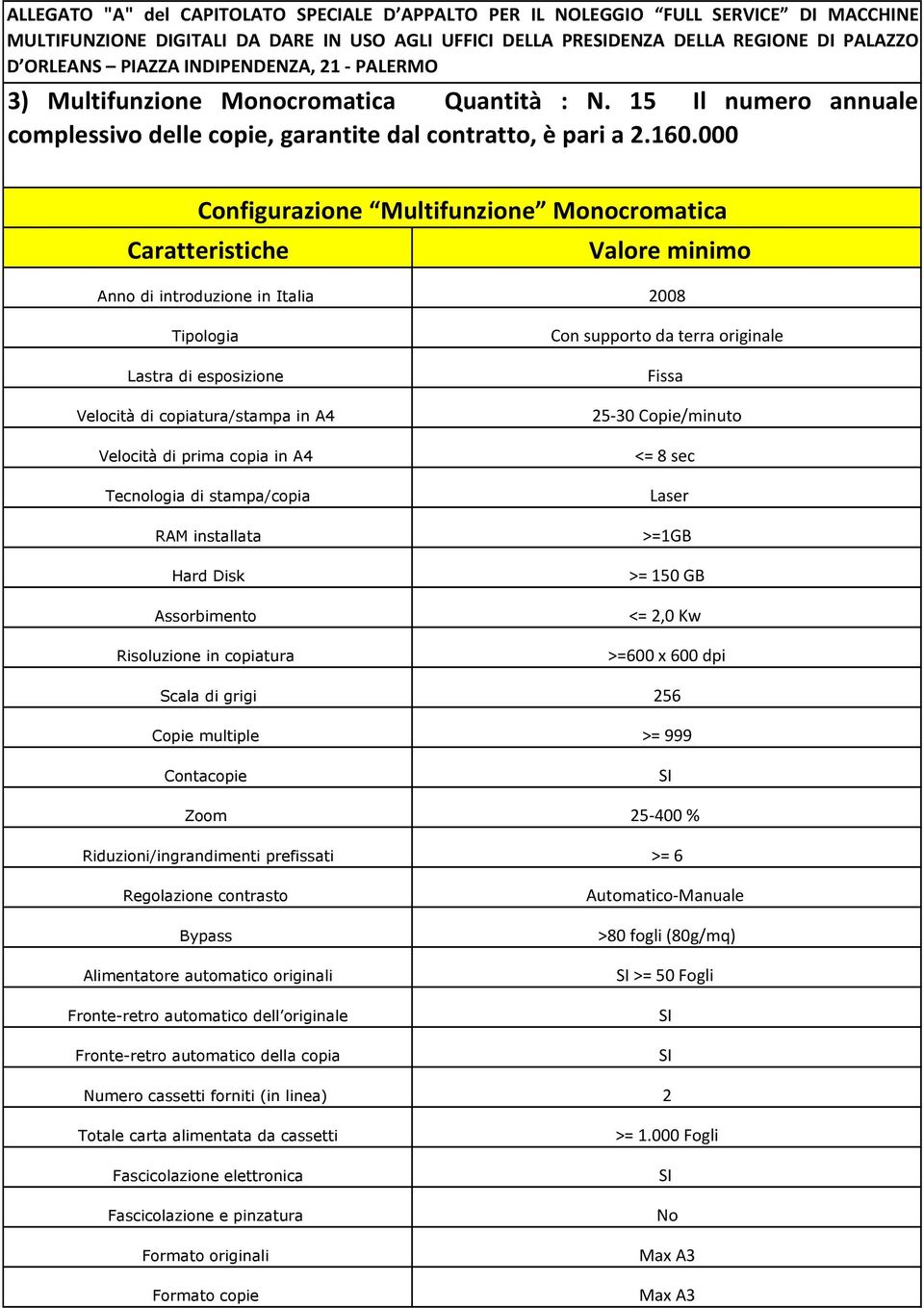 000 Configurazione Multifunzione Monocromatica Caratteristiche Anno di introduzione in Italia 2008 Tipologia Lastra di esposizione Velocità di copiatura/stampa in A4 Velocità di prima copia in A4 Con