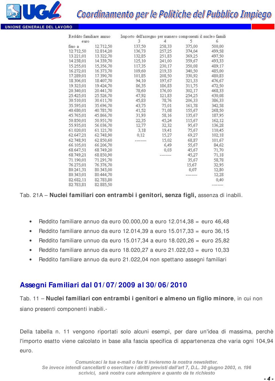 022,03 = euro 10,33 Reddito familiare annuo da euro 21.022,04 non spettano assegni familiari Assegni Familiari dal 01/07/2009 al 30/06/2010 Tab.