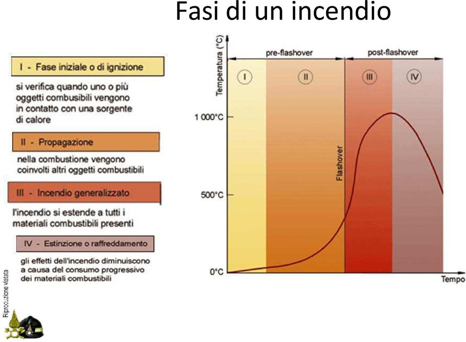 incendio