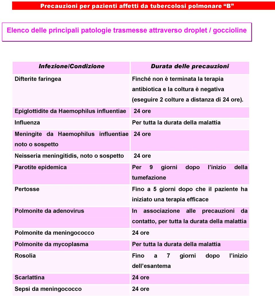 la coltura è negativa (eseguire 2 colture a distanza di 24 ore).