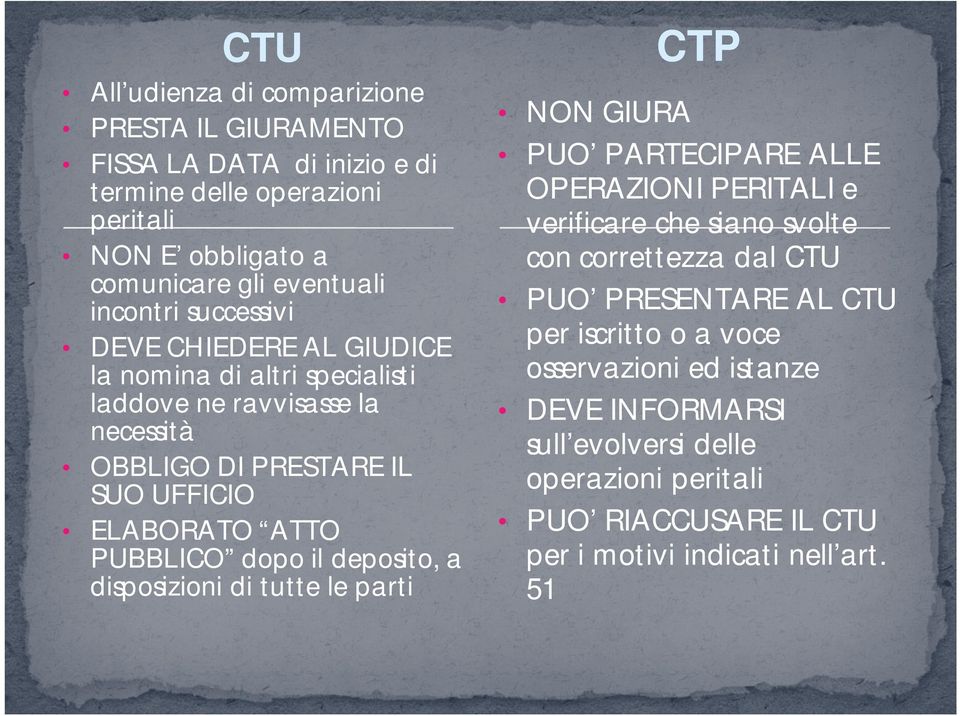 il deposito, a disposizioni di tutte le parti CTP NON GIURA PUO PARTECIPARE ALLE OPERAZIONI PERITALI e verificare che siano svolte con correttezza dal CTU PUO