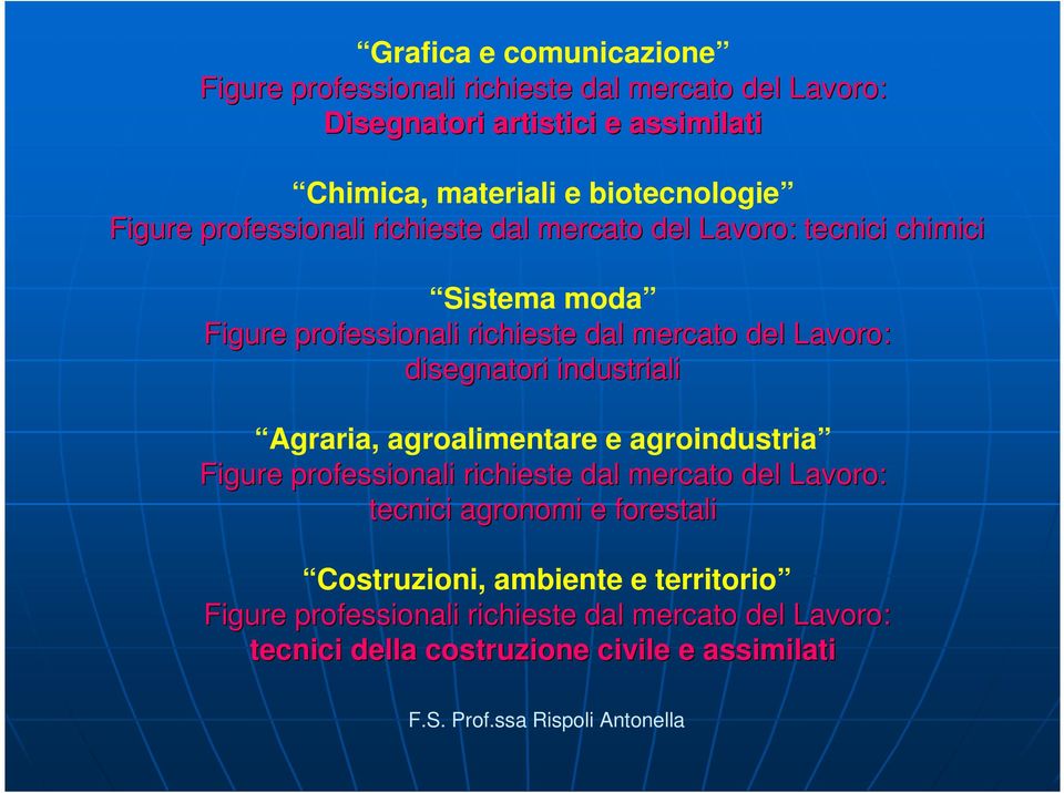 del Lavoro: disegnatori industriali Agraria, agroalimentare e agroindustria Figure professionali richieste dal mercato del Lavoro: tecnici