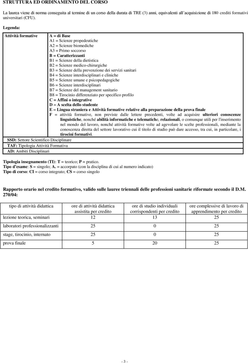 Scienze della prevenzione dei servizi sanitari B4 = Scienze interdisciplinari e cliniche B5 = Scienze umane e psicopedagogiche B6 = Scienze interdisciplinari B7 = Scienze del management sanitario B8