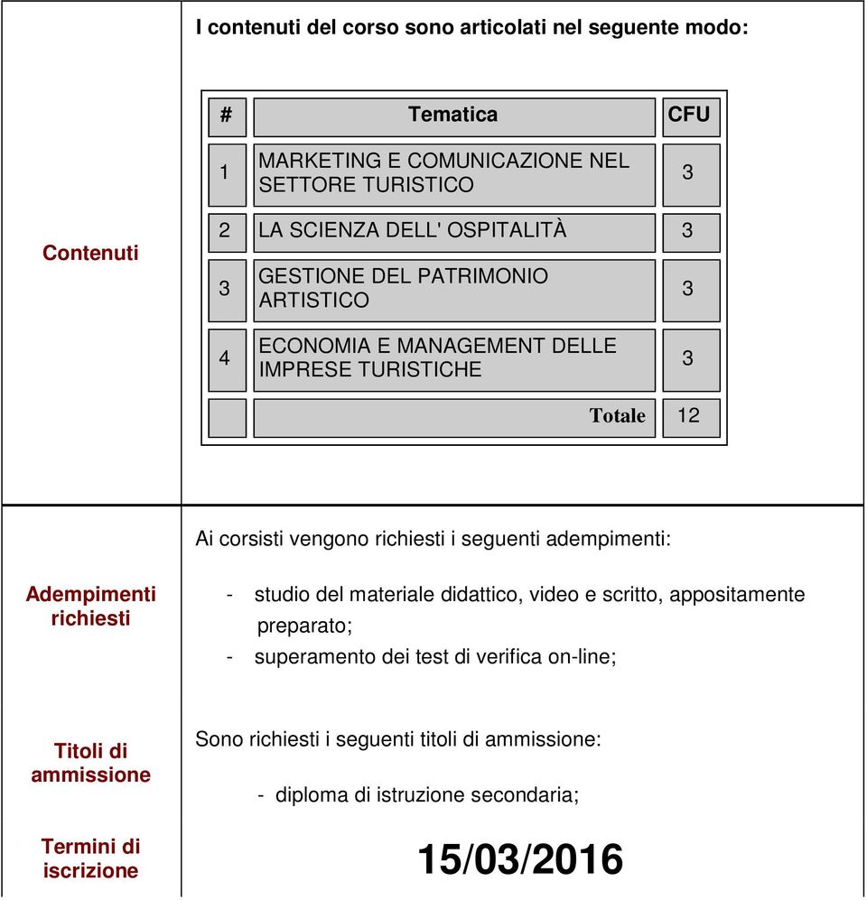 seguenti adempimenti: Adempimenti richiesti - studio del materiale didattico, video e scritto, appositamente preparato; - superamento dei test di