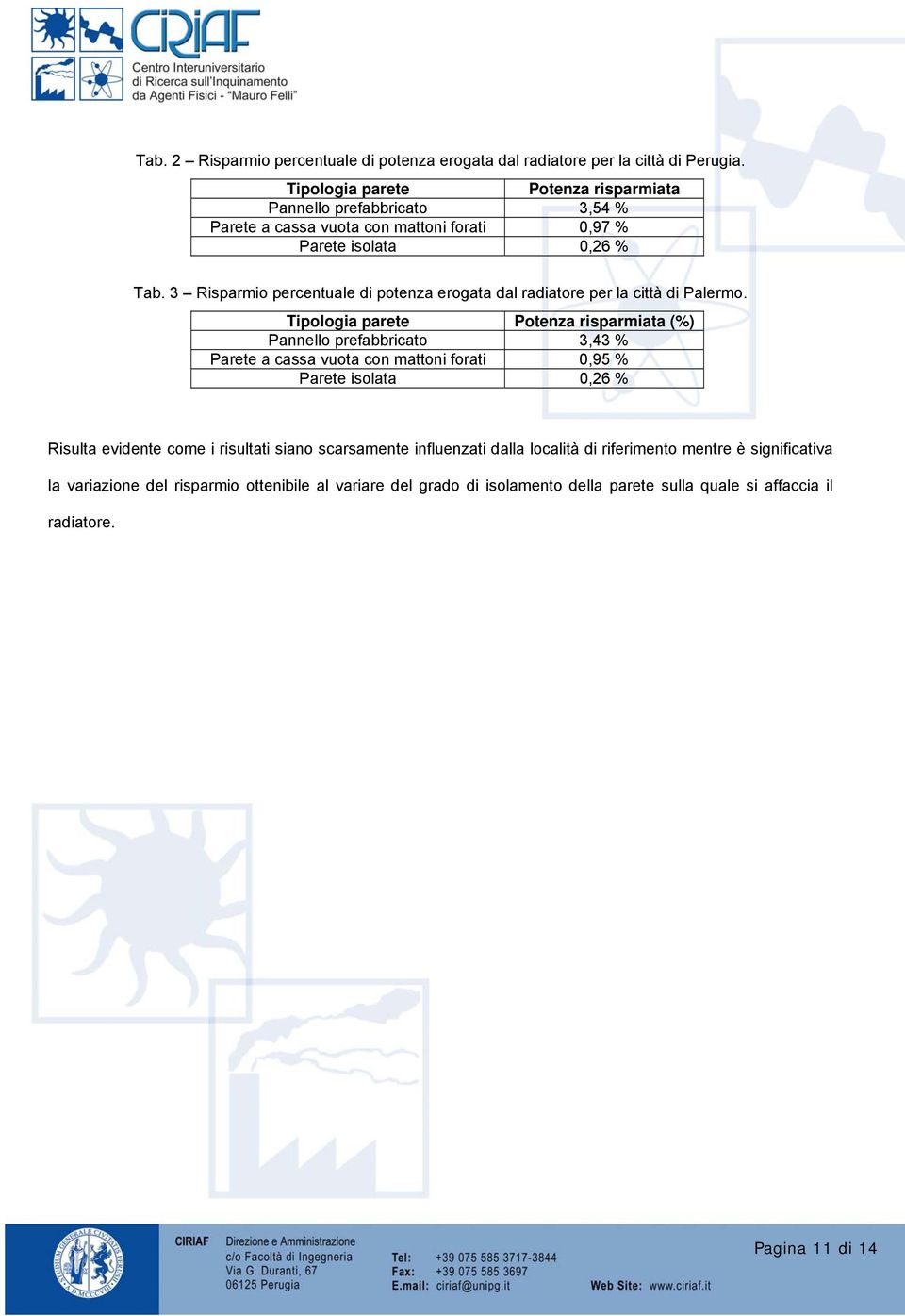 3 Risparmio percentuale di potenza erogata dal radiatore per la città di Palermo.