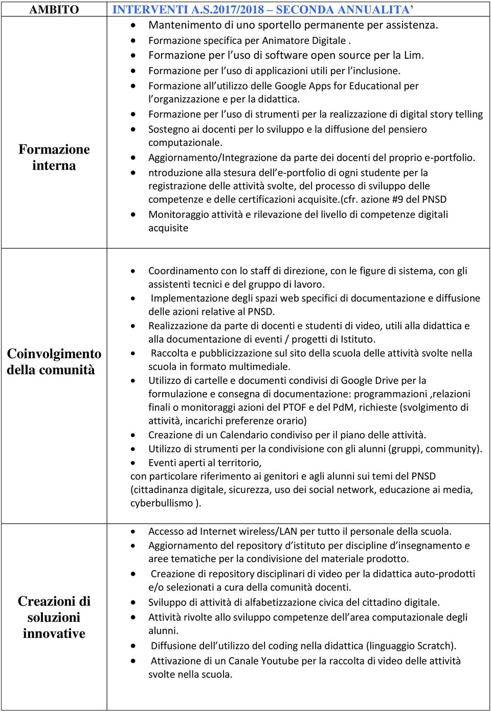 per l uso di strumenti per la realizzazione di digital story telling Sostegno ai docenti per lo sviluppo e la diffusione del pensiero computazionale.