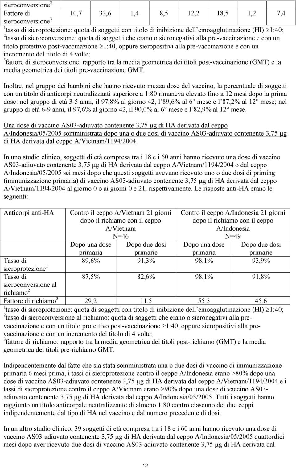 incremento del titolo di 4 volte; 3 fattore di sieroconversione: rapporto tra la media geometrica dei titoli post-vaccinazione (GMT) e la media geometrica dei titoli pre-vaccinazione GMT.