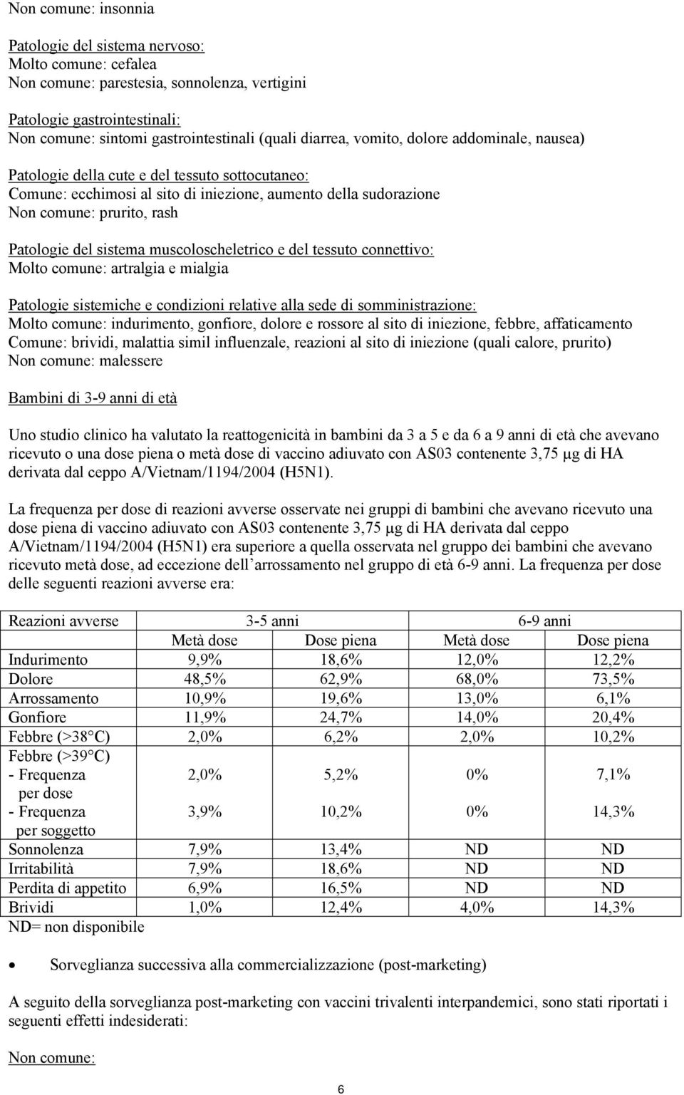 sistema muscoloscheletrico e del tessuto connettivo: Molto comune: artralgia e mialgia Patologie sistemiche e condizioni relative alla sede di somministrazione: Molto comune: indurimento, gonfiore,