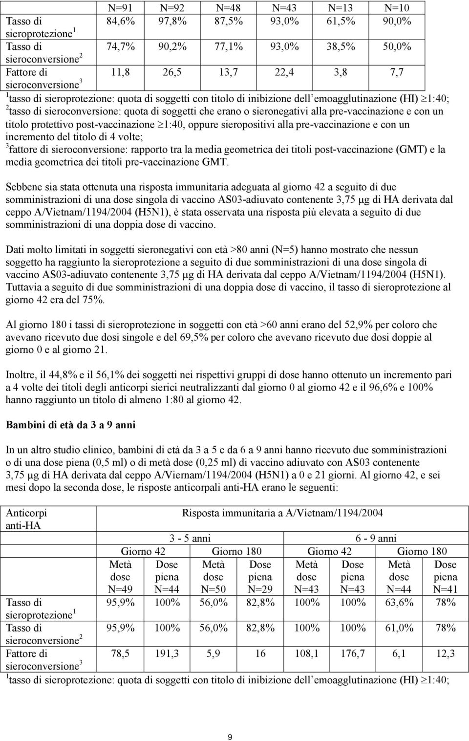 alla pre-vaccinazione e con un titolo protettivo post-vaccinazione 1:40, oppure sieropositivi alla pre-vaccinazione e con un incremento del titolo di 4 volte; 3 fattore di sieroconversione: rapporto