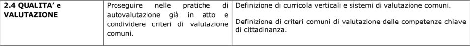 Definizione di curricola verticali e sistemi di valutazione comuni.